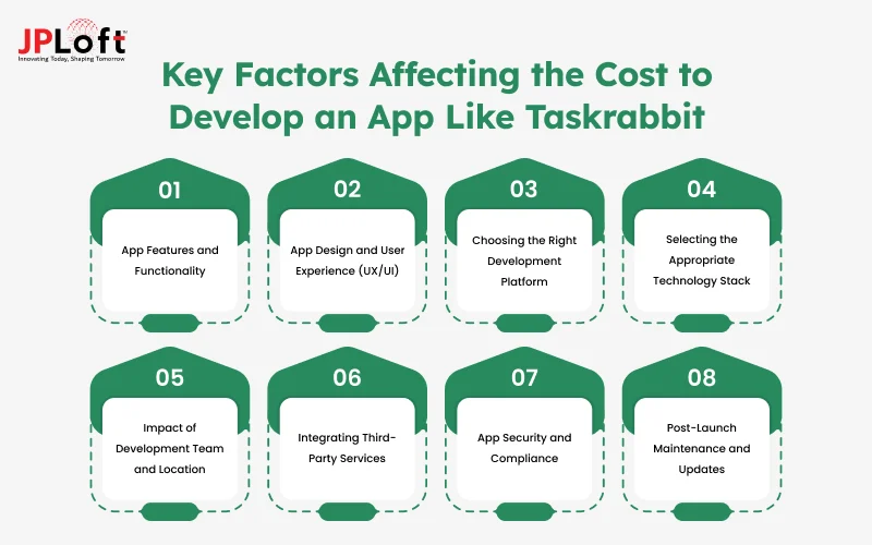 Key Factors Affecting the Cost to Develop an App Like Taskrabbit